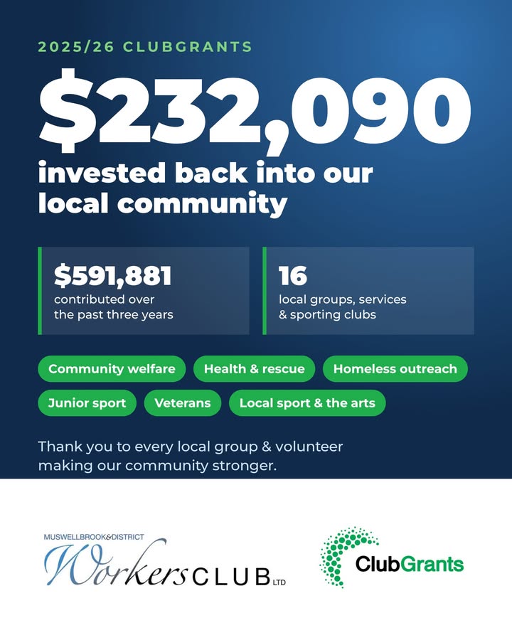 Featured image for “Muswellbrook Workers Club Invests $232,090 in Community”